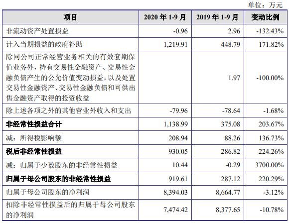18家上市公司数据资产入表 点“数”成金还远吗？