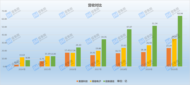 麦捷科技：该项目信息已于2022年年度报告披露，目前进展情况良好