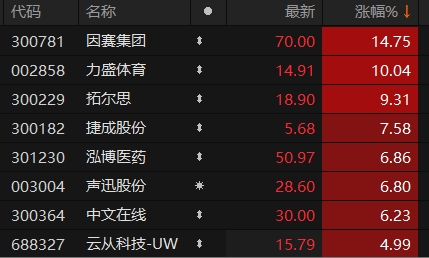 泓博医药(301230.SZ)：拟受让海南通瀛持有的骊宸元鼎的合伙财产份额