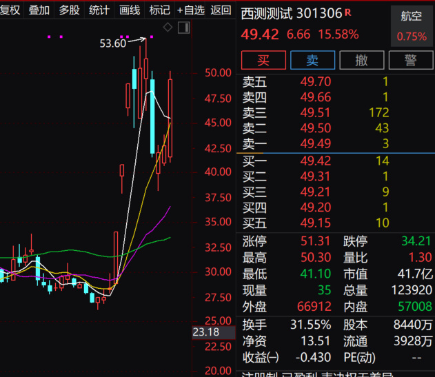 航天科技连收两跌停 “商业航天概念股”退潮