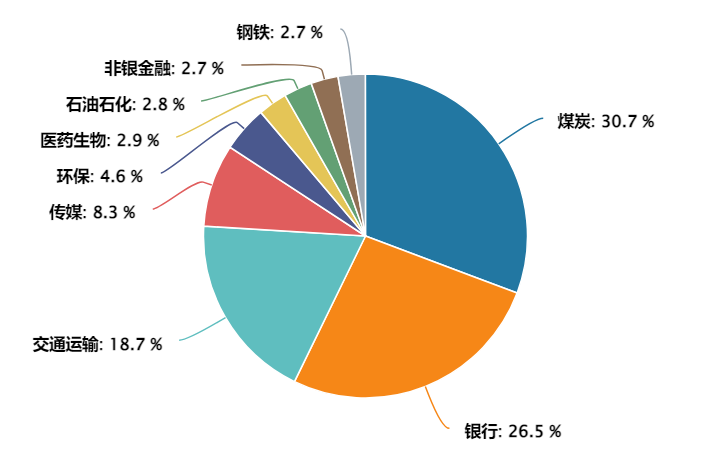 网友直呼“分红比单位发工资还准时”的宝藏ETF是哪个？