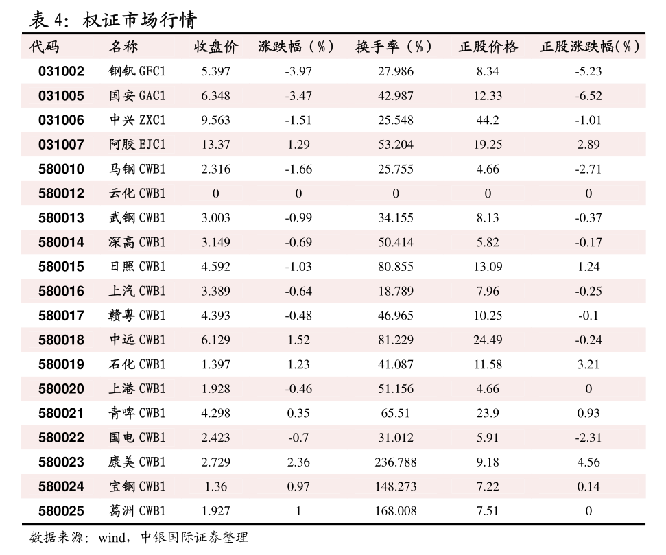 销区鸡蛋高价难销 8月食品厂中秋备货需求启动