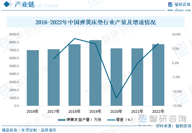人保伴您前行,人保财险政银保 _共享住宿行业发展现状、前景趋势研究分析