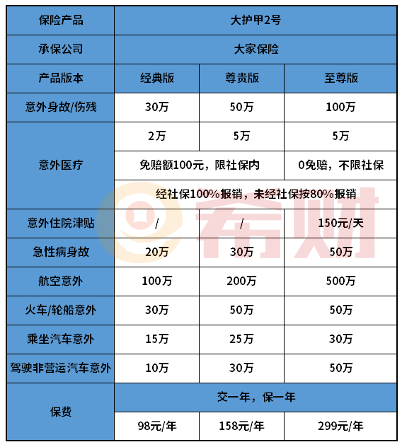 拥有“如意行”驾乘险，出行更顺畅！,人保护你周全_中国工业葡萄糖行业市场分析及发展前景预测