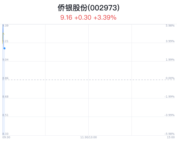 【企业动态】侨银股份新增1件法院诉讼，案由为买卖合同纠纷