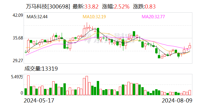 格尔软件：8月13日召开董事会会议