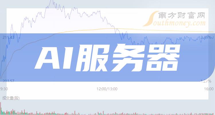 公告精选：工业富联上半年AI服务器营收同比大增超230%；通威股份拟收购润阳股份控股权