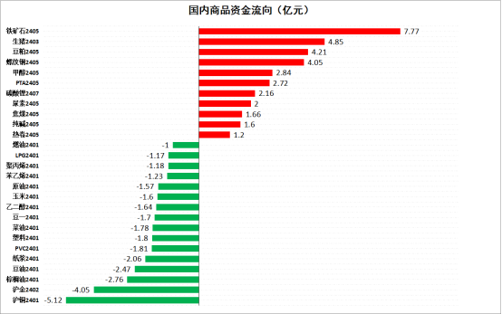 8月13日生猪期货持仓龙虎榜分析：多方离场情绪弱于空方