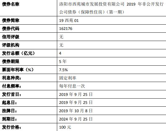 立方风控鸟·晚报（8月13日）| 邓州国控集团拟发行6亿元公司债 获上交所受理