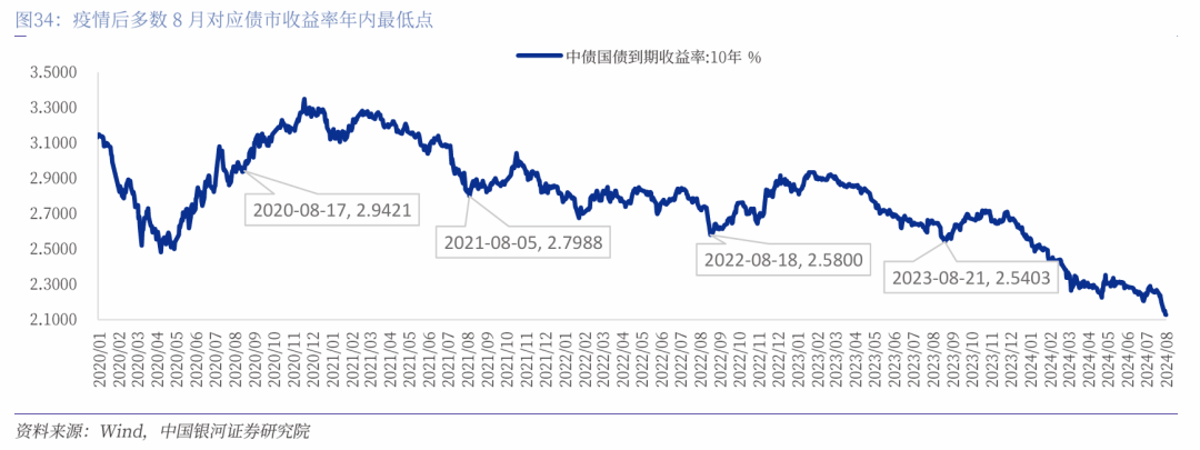 央行指导落地 债市走在方向选择的十字路口