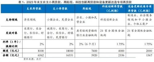 央行：2024年前七个月社会融资规模增量累计为18.87万亿元