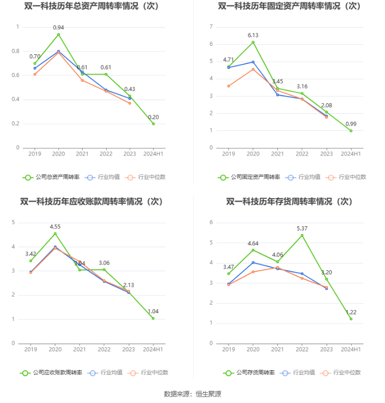 鹏鼎控股：2024年半年度净利润约7.84亿元，同比下降3.4%