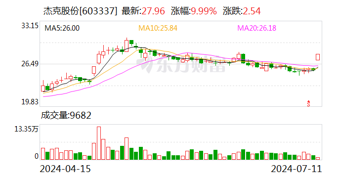鹏鼎控股：8月13日召开董事会会议