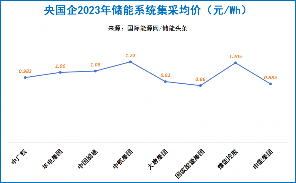 电力设备行业资金流入榜：宁德时代、阳光电源等净流入资金居前