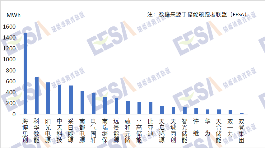 电力设备行业资金流入榜：宁德时代、阳光电源等净流入资金居前