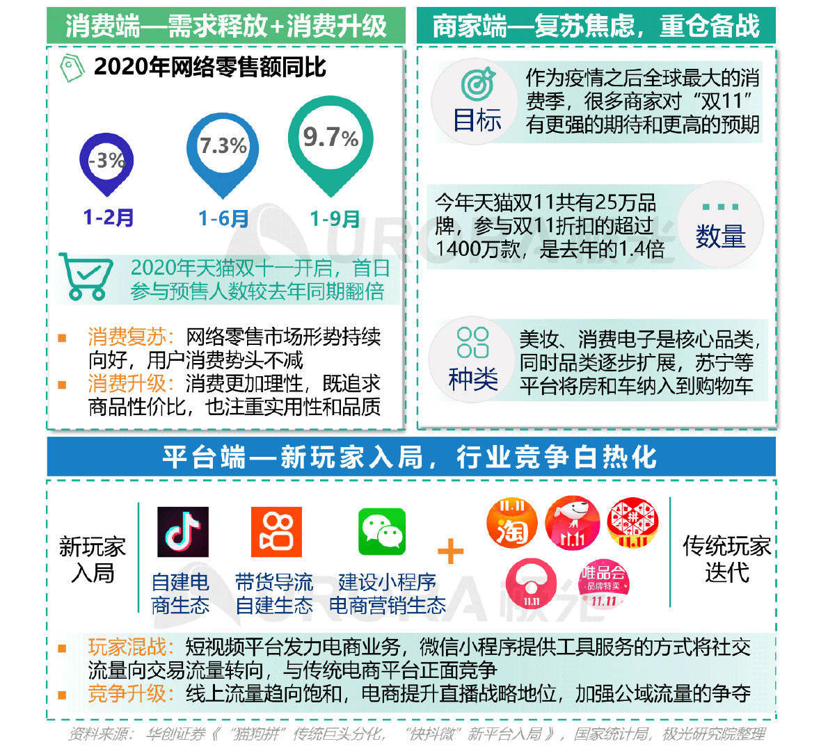 直播电商激发新消费