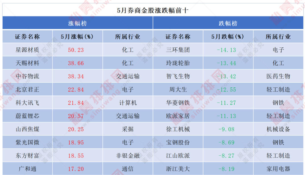开源证券给予华峰化学买入评级