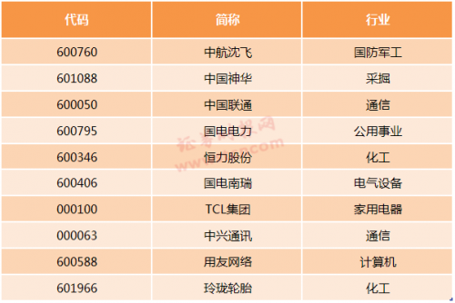 指数成分股年中“成绩单”陆续出炉，创业板ETF（159915）等产品布局新兴产业