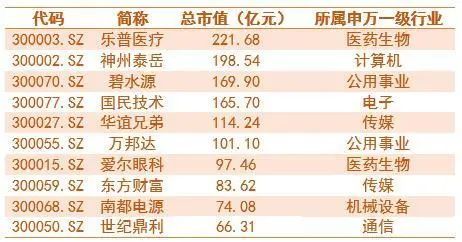 指数成分股年中“成绩单”陆续出炉，创业板ETF（159915）等产品布局新兴产业