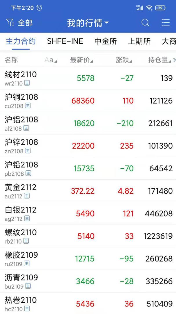 （2024年8月14日）今日苹果期货最新价格查询