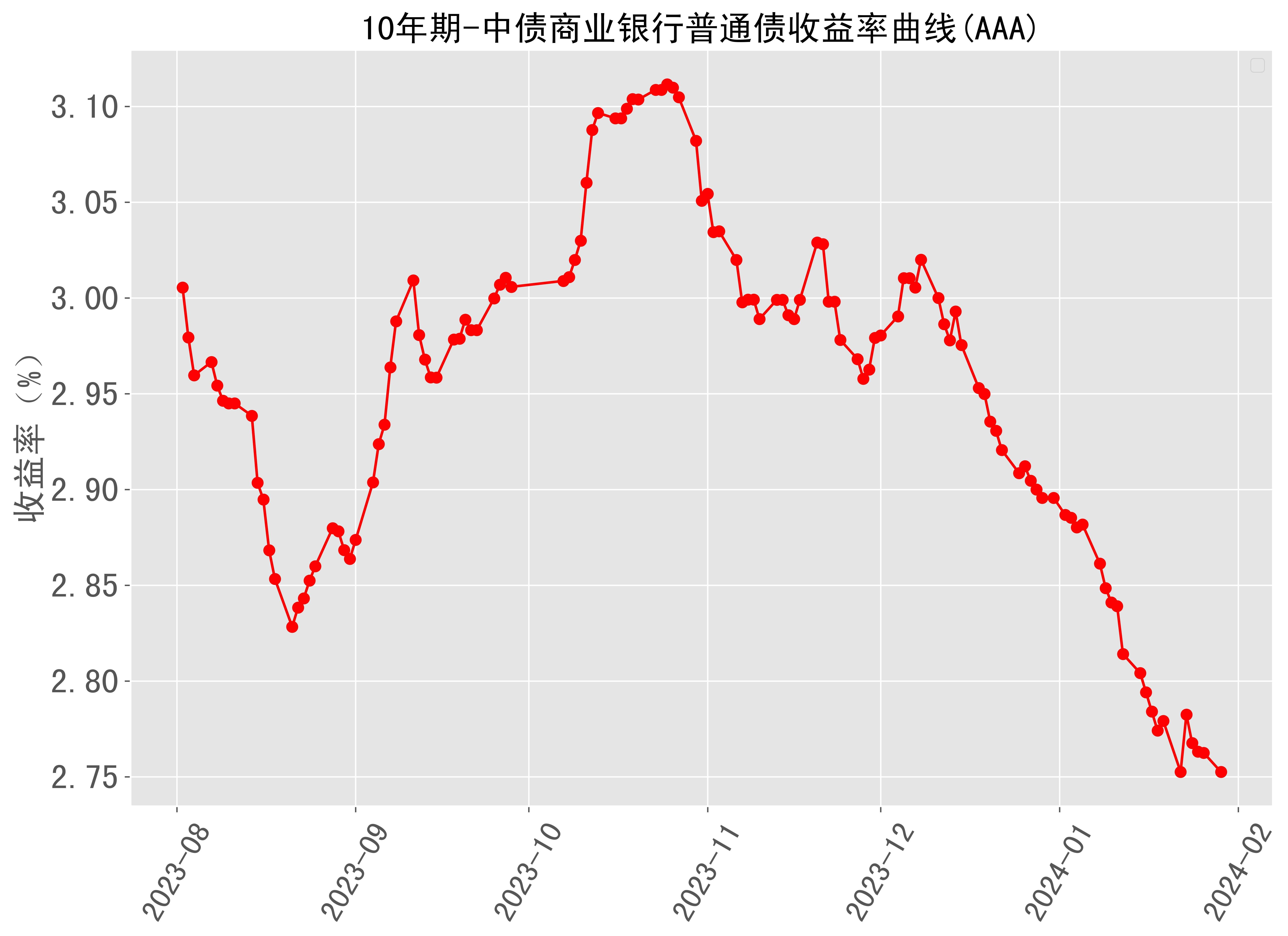 （2024年8月14日）今日鸡蛋期货价格行情最新价格查询