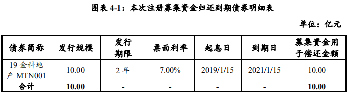 郑州AA主体完成发行10亿元公司债 利率2.67％