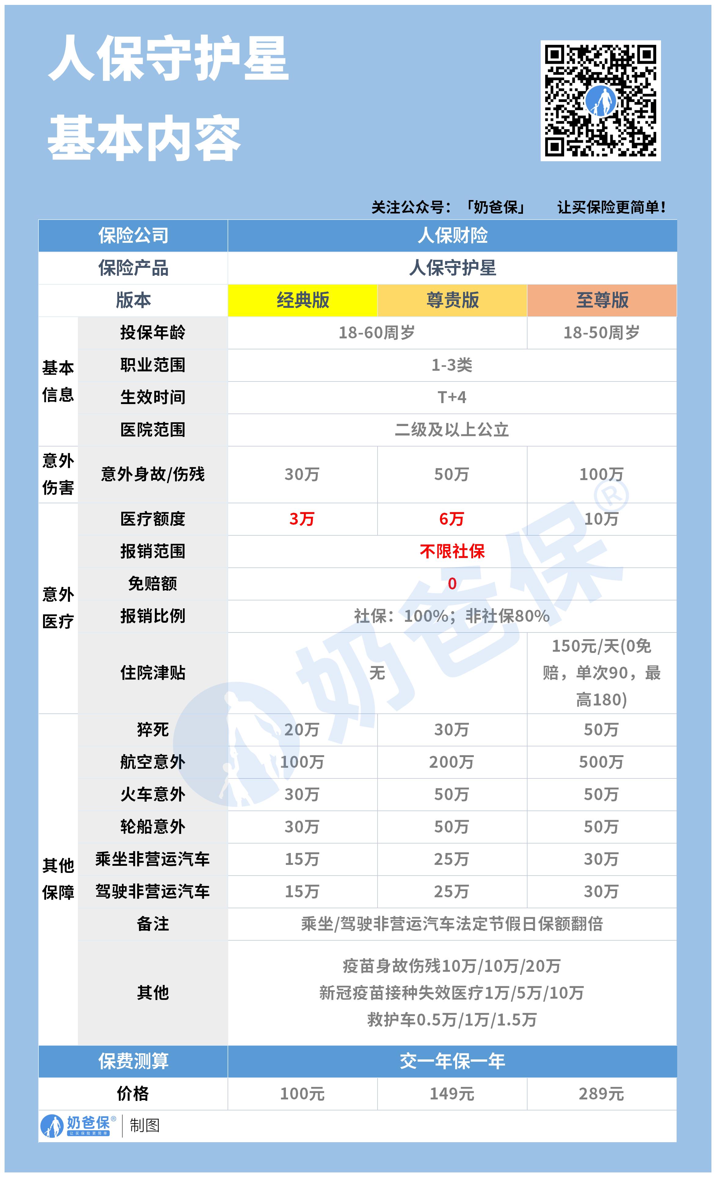 拥有“如意行”驾乘险，出行更顺畅！,人保护你周全_家具产业发展现状及市场规模、未来趋势分析2024