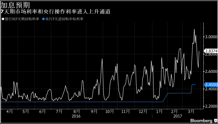债市收盘|央行主管媒体发布债市评论，10年国债利率日间振幅3BP
