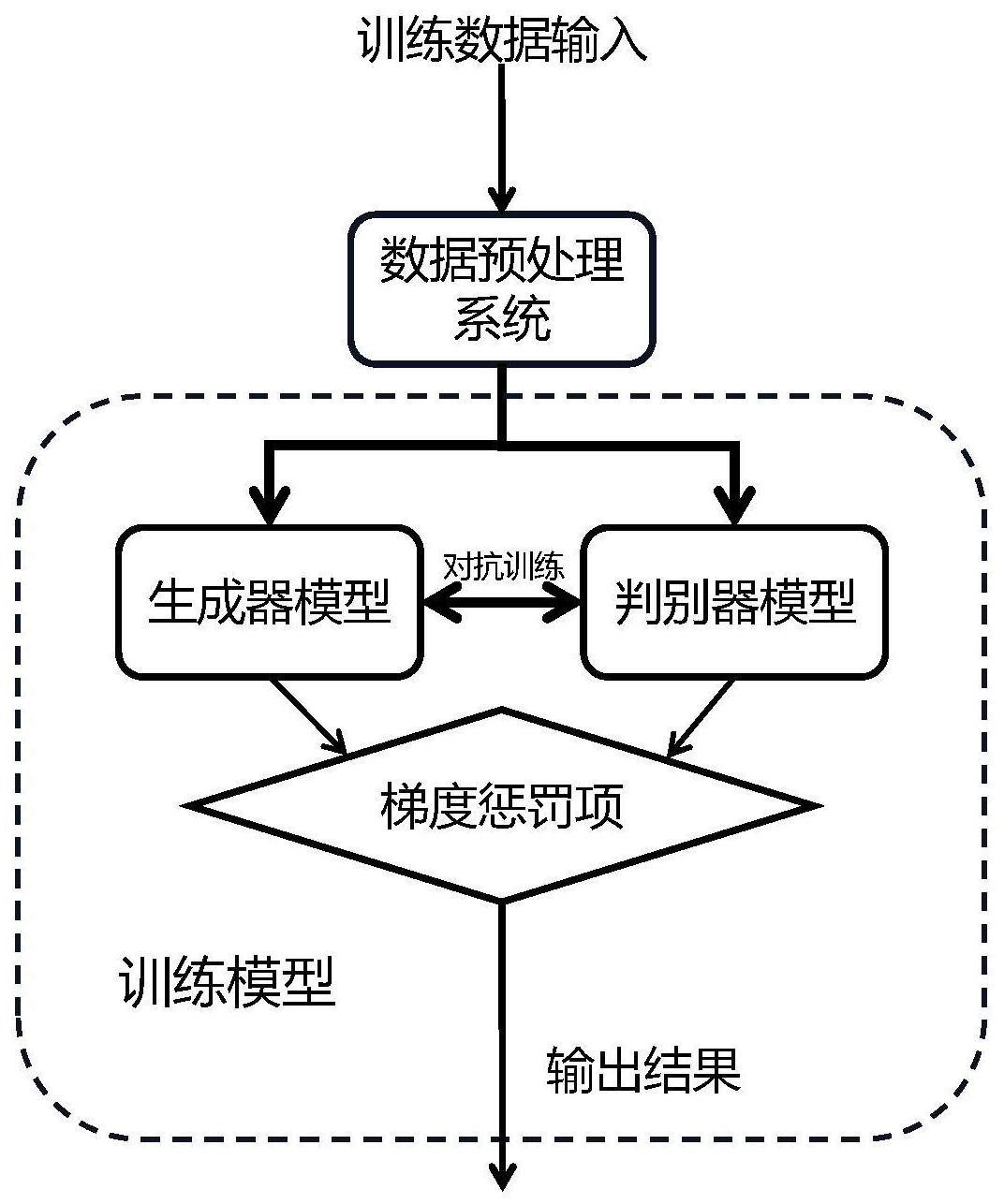 日联科技获得发明专利授权：“图像分割模型训练方法、装置、电子设备及存储介质”