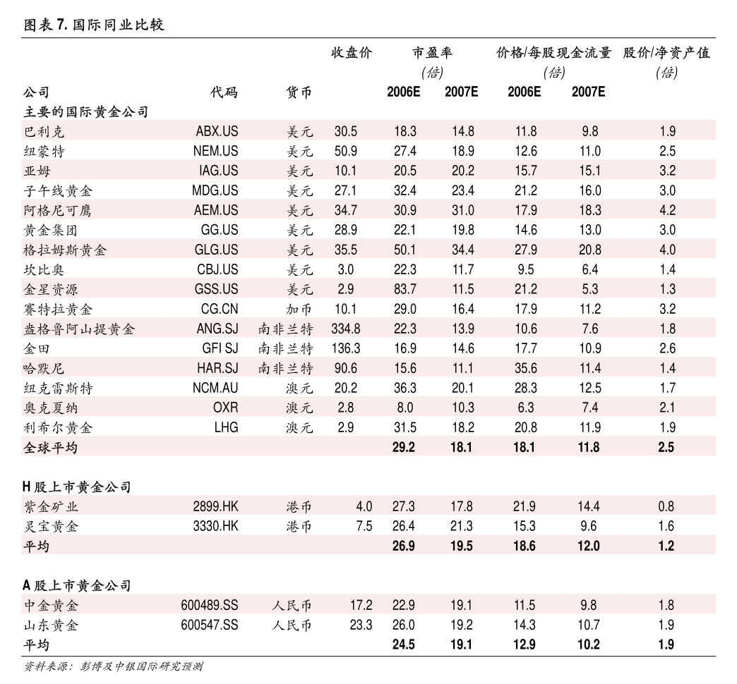 青岛双星：公开挂牌转让广饶吉星轮胎有限公司100%股权