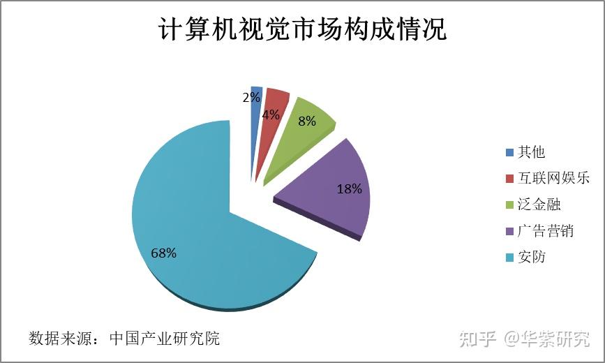 中国边缘AI计算盒行业发展现状及市场痛点调查_人保服务,人保车险