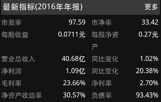 保变电气（600550）2024年中报简析：营收净利润同比双双增长，短期债务压力上升