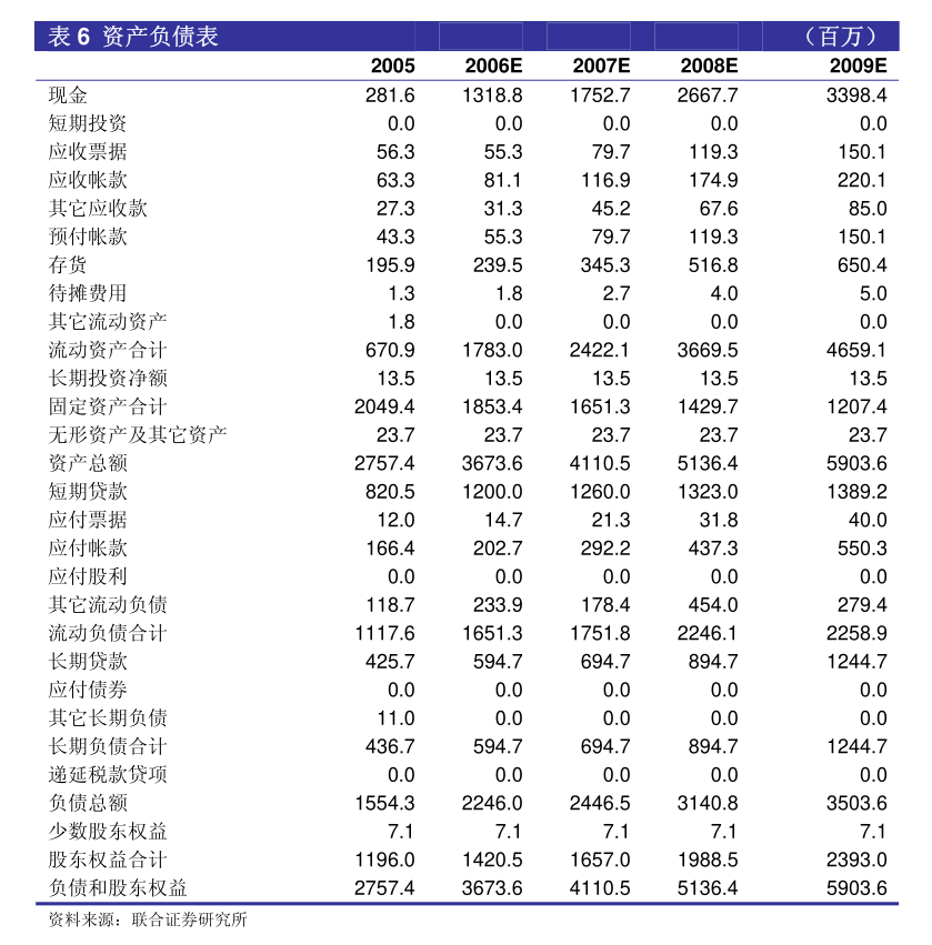 云天化（600096）2024年中报简析：净利润增6.1%，盈利能力上升