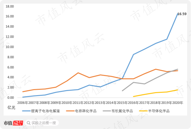 国泰君安：消费建材板块龙头长期格局和估值占优 待修复周期弹性或显著