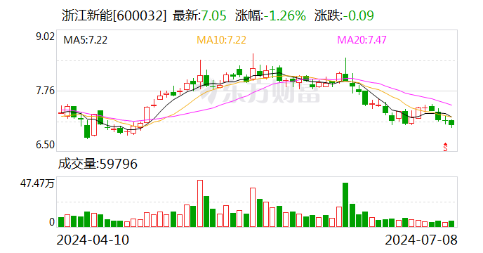 颀中科技(688352.SH)：上半年净利润1.62亿元，同比增长32.57%