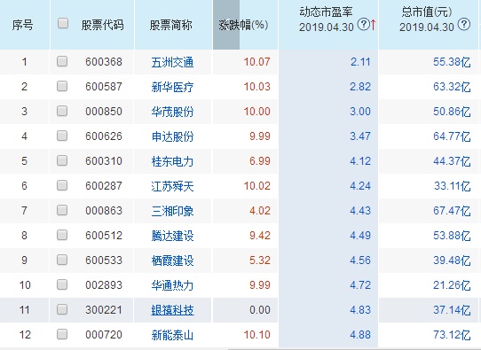 五洲交通（600368）2024年中报简析：营收净利润同比双双增长