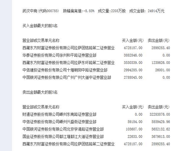 名臣健康8月14日龙虎榜数据