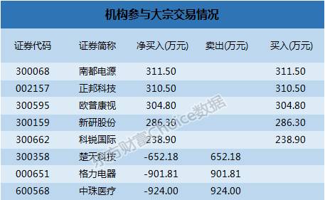 温氏股份发生大宗交易 成交折价率18.71%