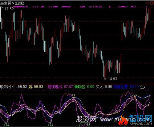 55股今日获机构买入评级 19股上涨空间超20%
