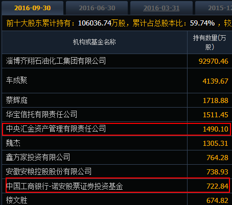 腾达科技龙虎榜数据（8月14日）
