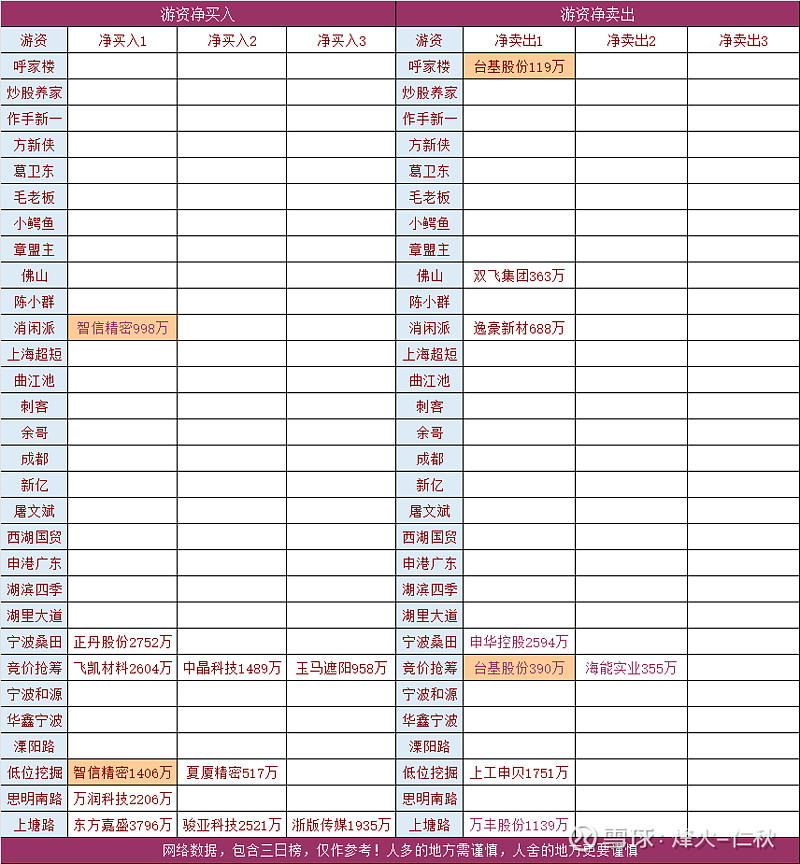莫斯科交易所股票暂停交易 原因不明 复牌时间稍后另行公布