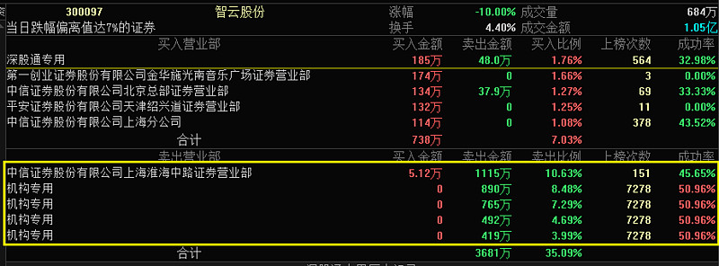 华塑控股8月14日龙虎榜数据