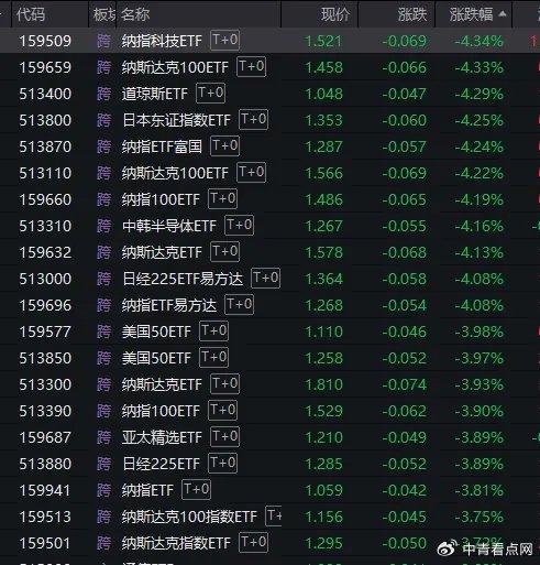 日经225指数开盘跌0.17%