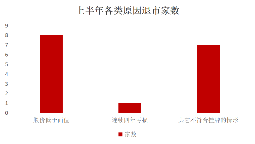 华峰化学：预计己二酸下半年将延续震荡趋势