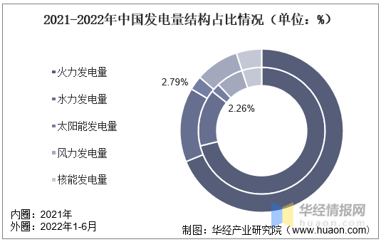 光伏产业链加速复苏 光伏产业市场现状及前景趋势研究分析_拥有“如意行”驾乘险，出行更顺畅！,人保财险 