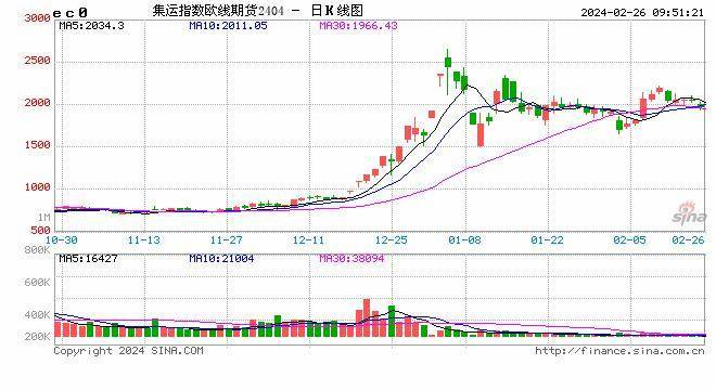 国内期货夜盘开盘 烧碱涨近1%