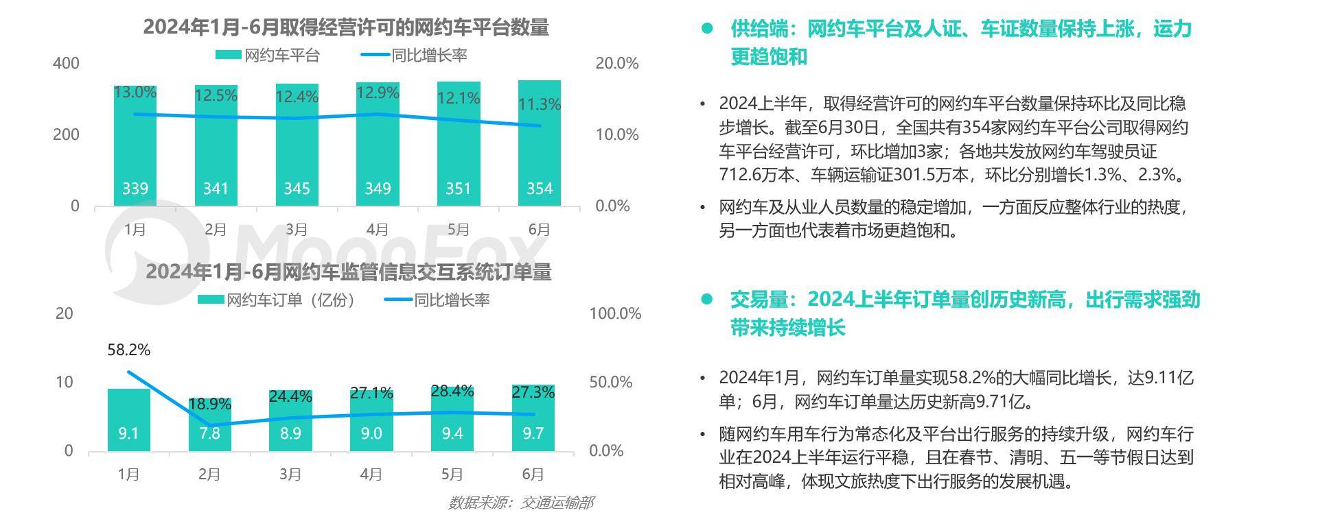 保费高、被拒保！有新能源车主称续保难 网约车竟成“重灾区”？