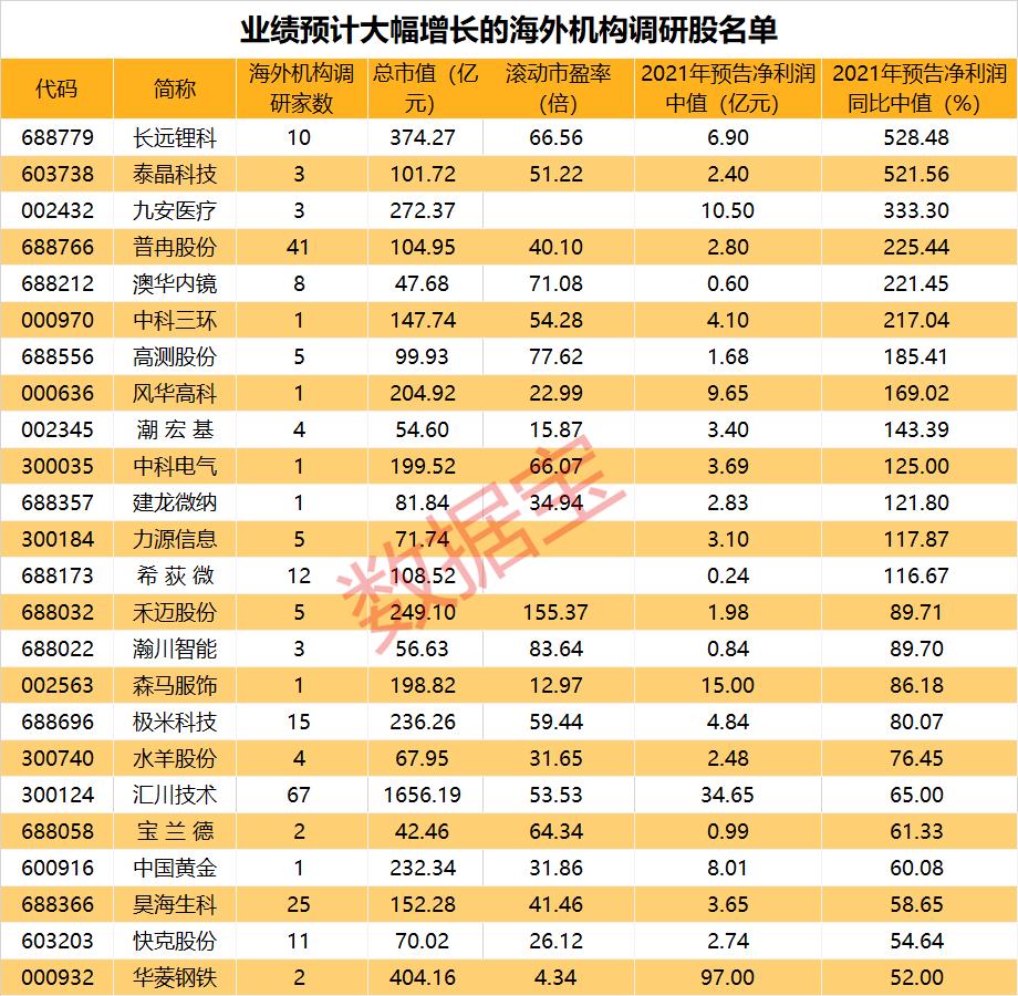 最新操作曝光！高瓴、桥水二季度持仓揭晓