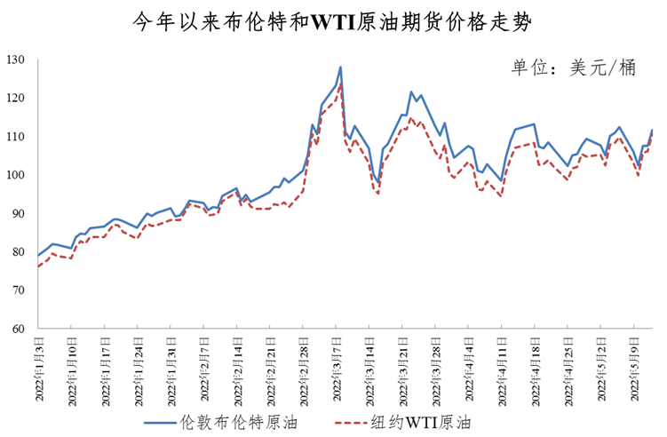 全球仍处于增产周期 白糖期价维持低位区间运行