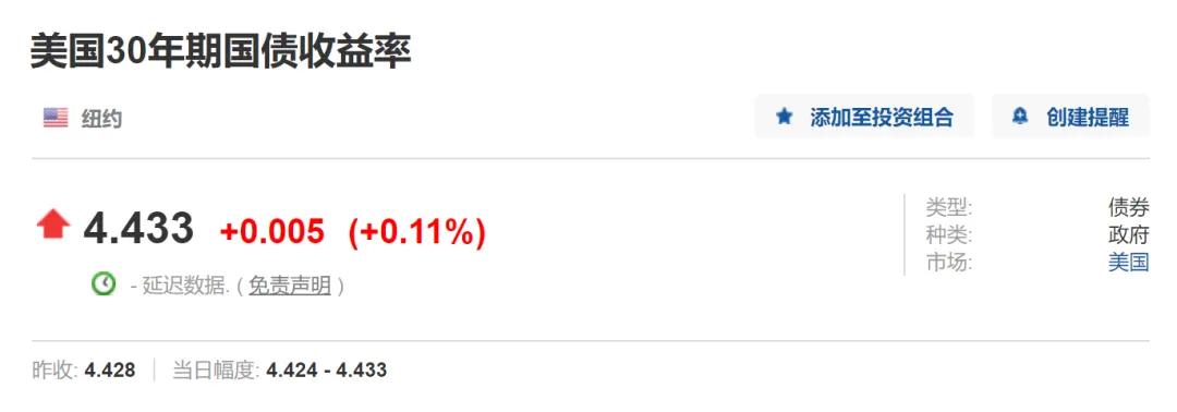 中国30年期国债收益率三天来首次攀升 升至2.395%